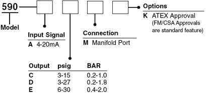 Ordering Information for Manifold Mount I/P Transducer – Type 590X