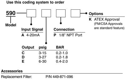 Ordering Information for I/P Transducer – Type 590X