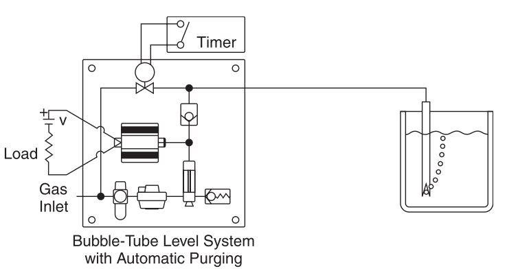 bubbelrörnivåsystemdiagram