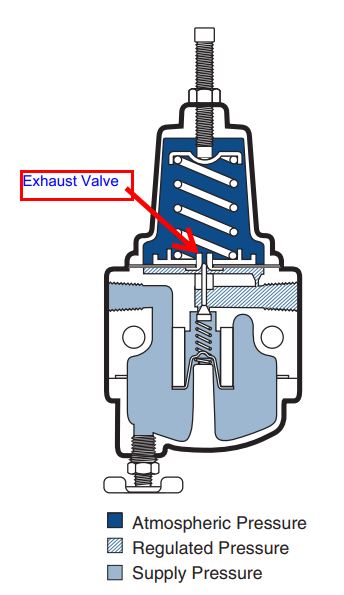 Exhaust valve