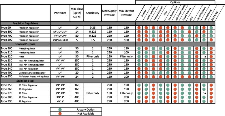 Gas Port Size Chart