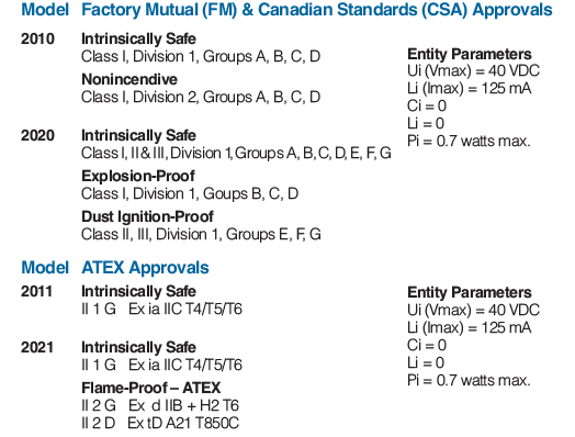 More Ordering Information for Type 2000