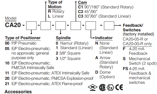 Ordering Information for Type 2000