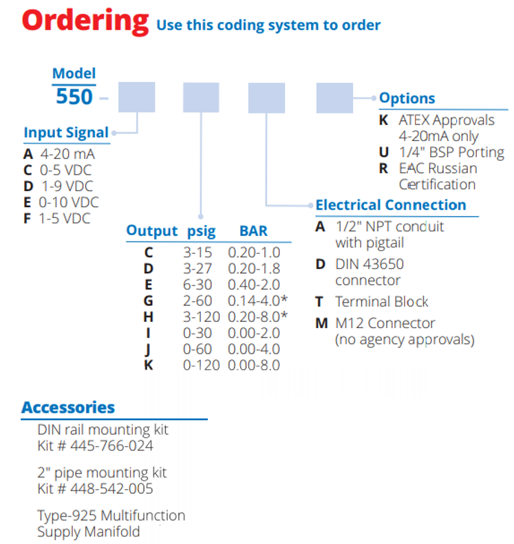 Order Information for I/P, E/P Transducer – Type 550X