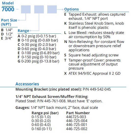 Ordering Information for Precision Air Pressure Regulator – Type 7000