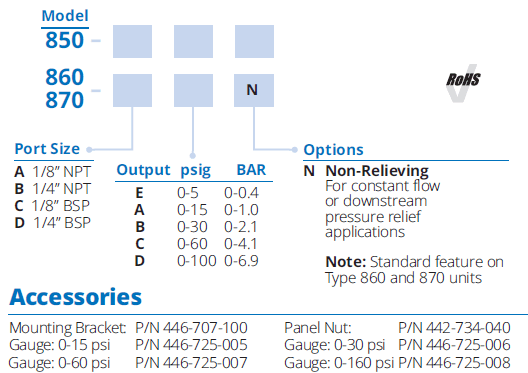 Ordering Information for Miniature Air and Water Pressure Regulator Series – Type 850/860/870