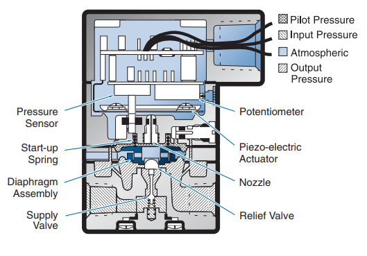 Type 900 Cutaway