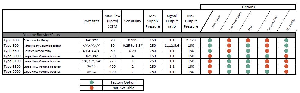 Volume Booster Selection Guide