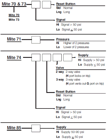 Ordering Information for Super Mite 74