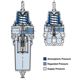 Type 330 Filter Regulator