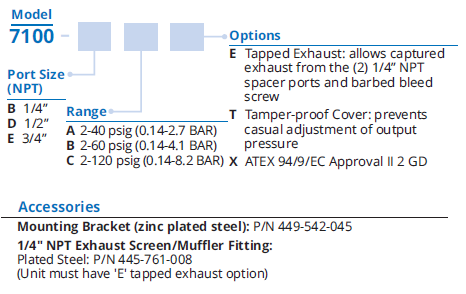 Ordering Information for Type 7100 Precision Air Pressure Regulator