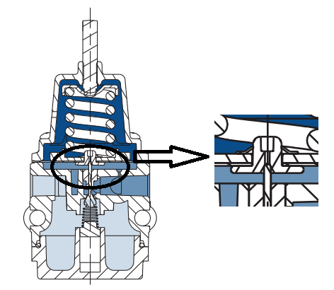 Non-relieving Regulator