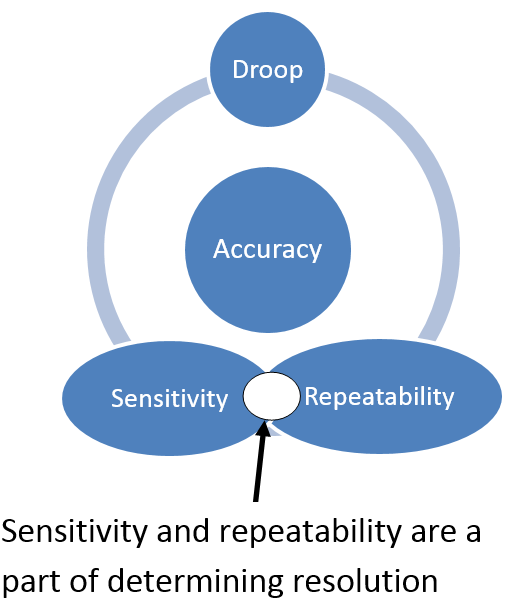 Recognizing When You Need a Precision Regulator and What to Do About It Whitepaper Thumbnail