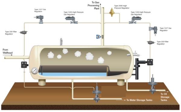 Gas Regulators - ControlAir