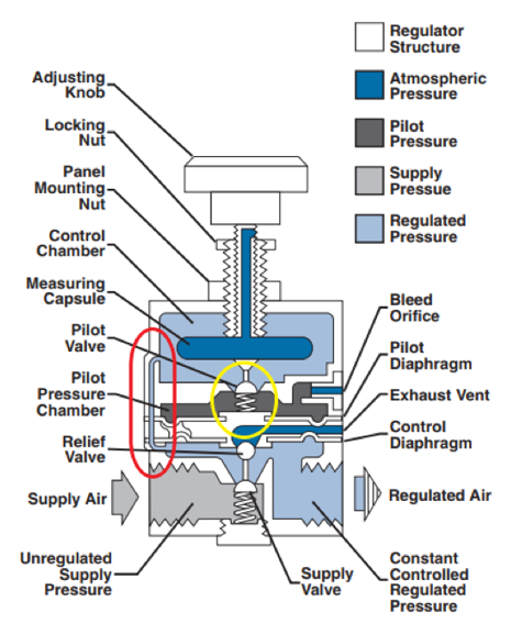 Type 100 Precision Air Pressure Regulator