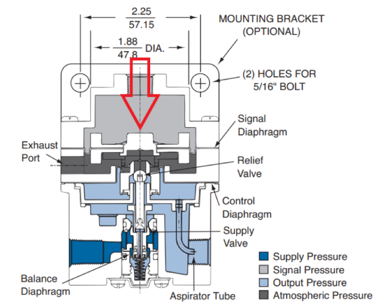 What is the purpose of the negative bias option for volume boosters